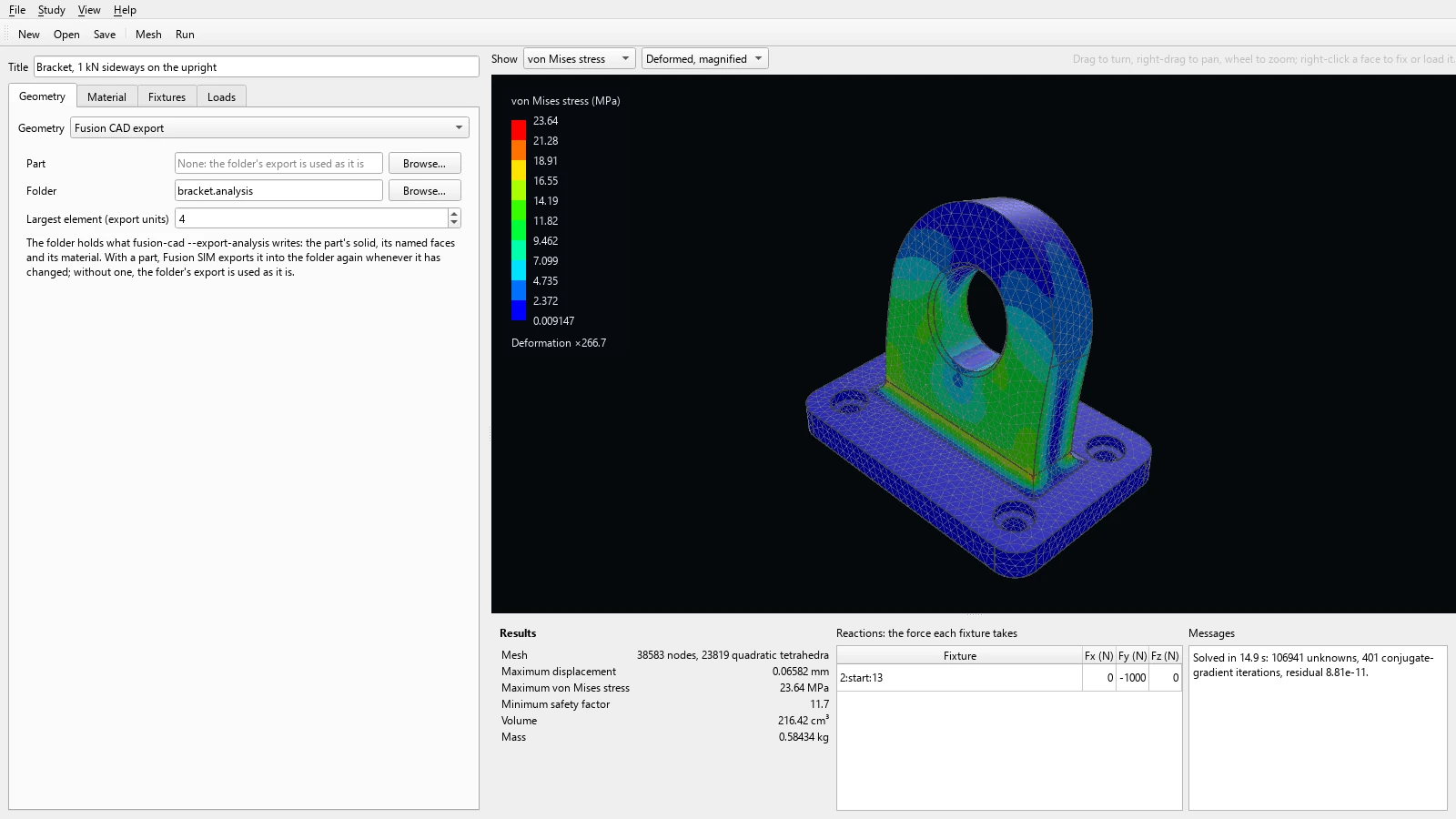 A Fusion CAD bracket meshed into quadratic tetrahedra with its von Mises stress in contour bands on the deformed part, beside its maximum displacement, stress, safety factor and the reaction at its clamped base