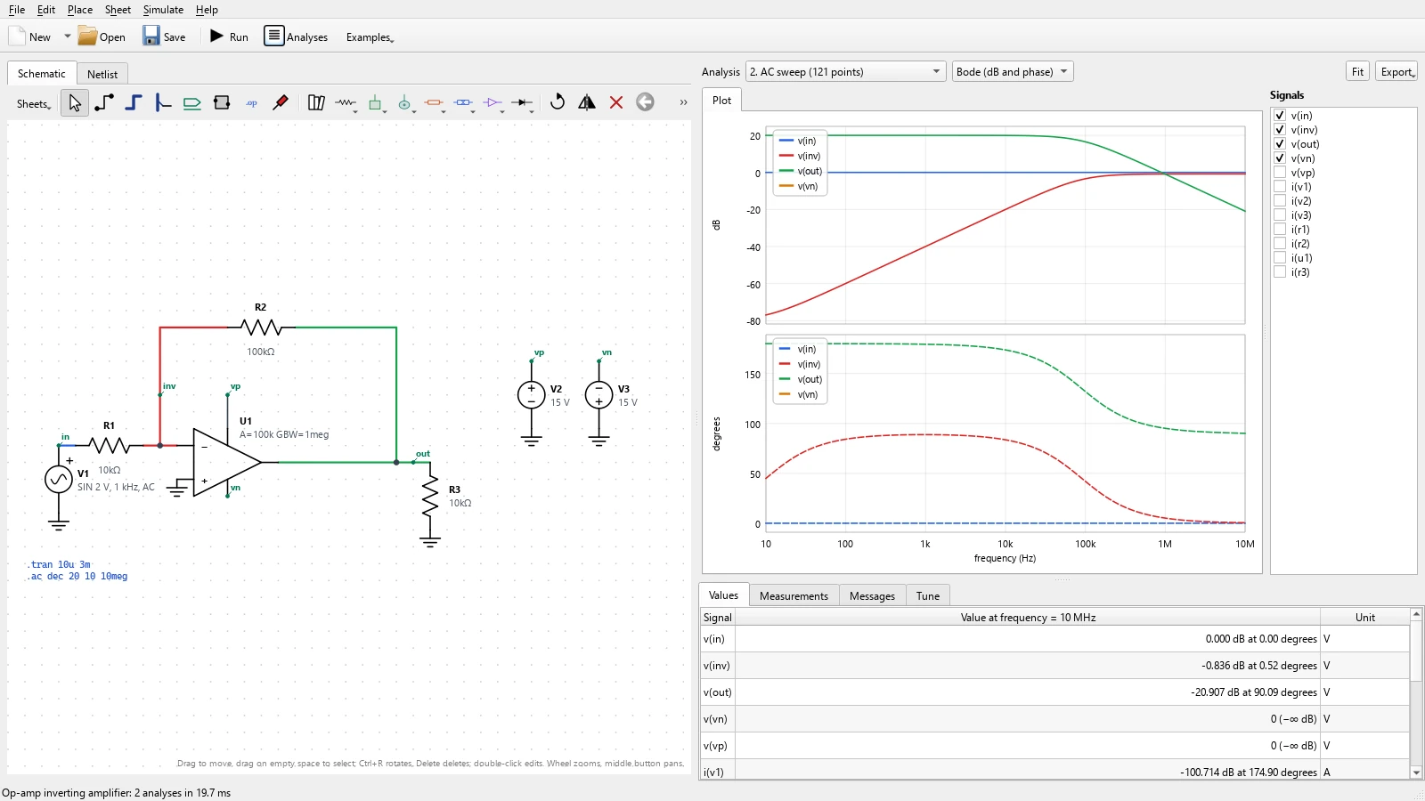 An inverting op-amp amplifier schematic beside a Bode plot of gain in decibels and phase in degrees from 10 Hz to 10 MHz